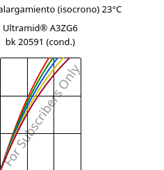 Esfuerzo-alargamiento (isocrono) 23°C, Ultramid® A3ZG6 bk 20591 (Cond), PA66-I-GF30, BASF