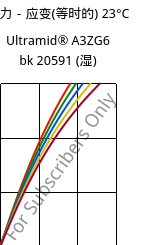 应力－应变(等时的) 23°C, Ultramid® A3ZG6 bk 20591 (状况), PA66-I-GF30, BASF