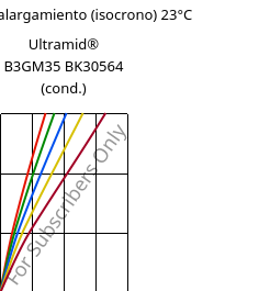 Esfuerzo-alargamiento (isocrono) 23°C, Ultramid® B3GM35 BK30564 (Cond), PA6-(MD+GF)40, BASF