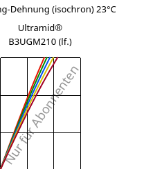 Spannung-Dehnung (isochron) 23°C, Ultramid® B3UGM210 (feucht), PA6-(GF+MD)60 FR(61), BASF