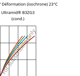 Contrainte / Déformation (isochrone) 23°C, Ultramid® B3ZG3 (cond.), PA6-I-GF15, BASF