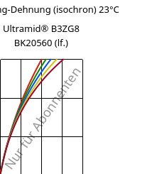 Spannung-Dehnung (isochron) 23°C, Ultramid® B3ZG8 BK20560 (feucht), PA6-I-GF40, BASF