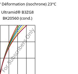 Contrainte / Déformation (isochrone) 23°C, Ultramid® B3ZG8 BK20560 (cond.), PA6-I-GF40, BASF