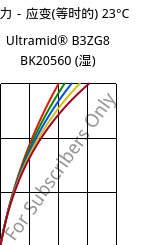 应力－应变(等时的) 23°C, Ultramid® B3ZG8 BK20560 (状况), PA6-I-GF40, BASF