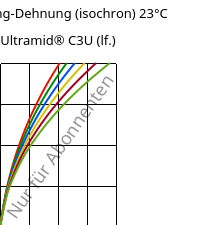 Spannung-Dehnung (isochron) 23°C, Ultramid® C3U (feucht), PA666 FR(30), BASF