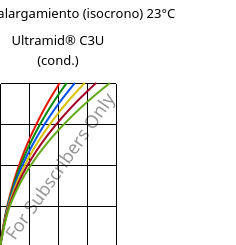Esfuerzo-alargamiento (isocrono) 23°C, Ultramid® C3U (Cond), PA666 FR(30), BASF