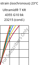 Stress-strain (isochronous) 23°C, Ultramid® T KR 4355 G10 bk 23215 (cond.), PA6T/6-GF50, BASF