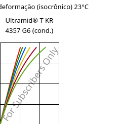 Tensão - deformação (isocrônico) 23°C, Ultramid® T KR 4357 G6 (cond.), PA6T/6-I-GF30, BASF