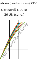 Stress-strain (isochronous) 23°C, Ultrason® E 2010 G6 UN (cond.), PESU-GF30, BASF