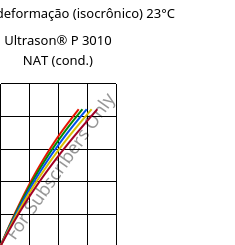 Tensão - deformação (isocrônico) 23°C, Ultrason® P 3010 NAT (cond.), PPSU, BASF