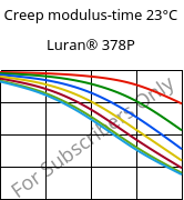 Creep modulus-time 23°C, Luran® 378P, SAN, INEOS Styrolution