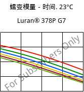 蠕变模量－时间. 23°C, Luran® 378P G7, SAN-GF35, INEOS Styrolution