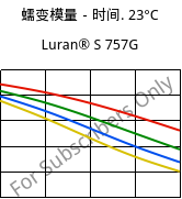 蠕变模量－时间. 23°C, Luran® S 757G, ASA, INEOS Styrolution