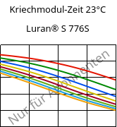 Kriechmodul-Zeit 23°C, Luran® S 776S, ASA, INEOS Styrolution