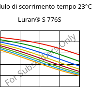 Modulo di scorrimento-tempo 23°C, Luran® S 776S, ASA, INEOS Styrolution