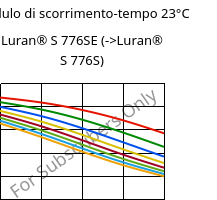 Modulo di scorrimento-tempo 23°C, Luran® S 776SE, ASA, INEOS Styrolution