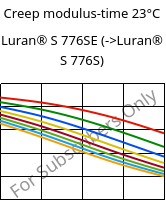 Creep modulus-time 23°C, Luran® S 776SE, ASA, INEOS Styrolution