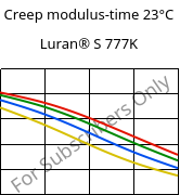 Creep modulus-time 23°C, Luran® S 777K, ASA, INEOS Styrolution