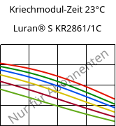 Kriechmodul-Zeit 23°C, Luran® S KR2861/1C, (ASA+PC), INEOS Styrolution