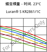 蠕变模量－时间. 23°C, Luran® S KR2861/1C, (ASA+PC), INEOS Styrolution