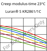 Creep modulus-time 23°C, Luran® S KR2861/1C, (ASA+PC), INEOS Styrolution