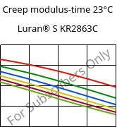Creep modulus-time 23°C, Luran® S KR2863C, (ASA+PC), INEOS Styrolution