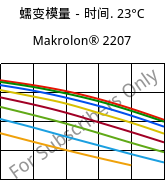 蠕变模量－时间. 23°C, Makrolon® 2207, PC, Covestro