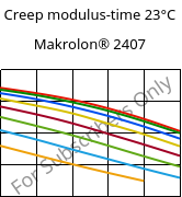 Creep modulus-time 23°C, Makrolon® 2407, PC, Covestro