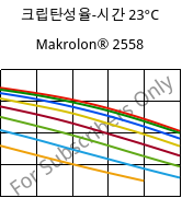 크립탄성율-시간 23°C, Makrolon® 2558, PC, Covestro
