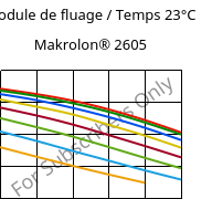 Module de fluage / Temps 23°C, Makrolon® 2605, PC, Covestro