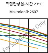크립탄성율-시간 23°C, Makrolon® 2607, PC, Covestro