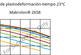 Módulo de plastodeformación-tiempo 23°C, Makrolon® 2658, PC, Covestro