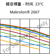 蠕变模量－时间. 23°C, Makrolon® 2667, PC, Covestro