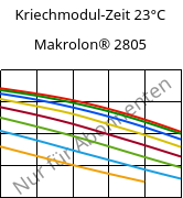 Kriechmodul-Zeit 23°C, Makrolon® 2805, PC, Covestro
