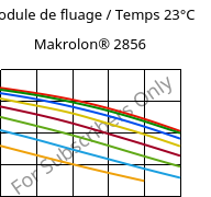 Module de fluage / Temps 23°C, Makrolon® 2856, PC, Covestro