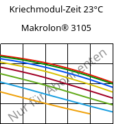 Kriechmodul-Zeit 23°C, Makrolon® 3105, PC, Covestro