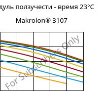 Модуль ползучести - время 23°C, Makrolon® 3107, PC, Covestro