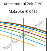 Kriechmodul-Zeit 23°C, Makrolon® 6485, PC, Covestro