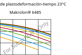 Módulo de plastodeformación-tiempo 23°C, Makrolon® 6485, PC, Covestro