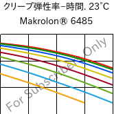  クリープ弾性率−時間. 23°C, Makrolon® 6485, PC, Covestro