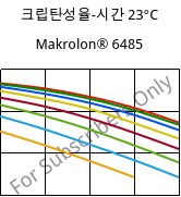 크립탄성율-시간 23°C, Makrolon® 6485, PC, Covestro