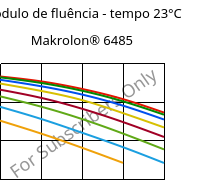 Módulo de fluência - tempo 23°C, Makrolon® 6485, PC, Covestro
