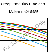 Creep modulus-time 23°C, Makrolon® 6485, PC, Covestro