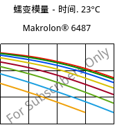 蠕变模量－时间. 23°C, Makrolon® 6487, PC, Covestro