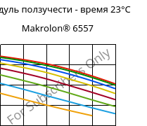 Модуль ползучести - время 23°C, Makrolon® 6557, PC, Covestro