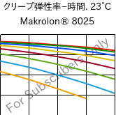 クリープ弾性率−時間. 23°C, Makrolon® 8025, PC-GF20, Covestro