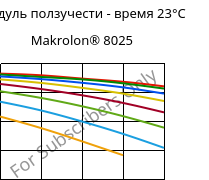 Модуль ползучести - время 23°C, Makrolon® 8025, PC-GF20, Covestro