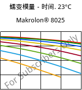 蠕变模量－时间. 23°C, Makrolon® 8025, PC-GF20, Covestro
