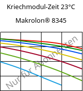 Kriechmodul-Zeit 23°C, Makrolon® 8345, PC-GF35, Covestro