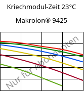 Kriechmodul-Zeit 23°C, Makrolon® 9425, PC-GF20, Covestro